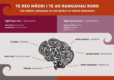 BRNZ Releases Poster for Te Wiki o Te Reo Māori